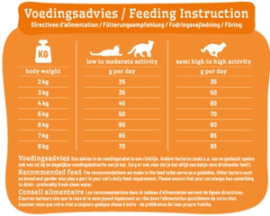 Smolke Katze Adult Huhn / Reis