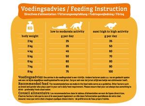 Smolke Räucherkatze Ausgewachsener Fisch / Reis