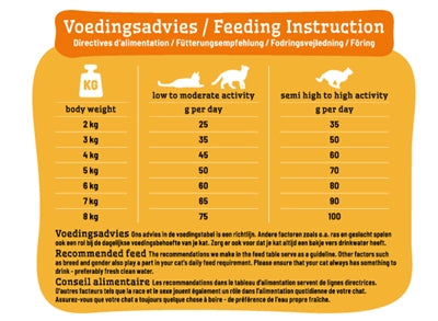 Smolke Räucherkatze Ausgewachsener Fisch / Reis