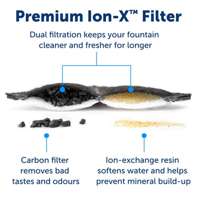 Petsafe Trinkbrunnen Überdauern