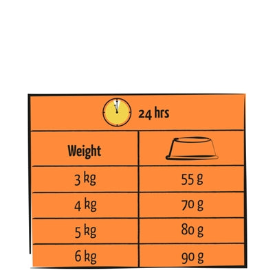 Lara Erwachsene Geflügel Pute / Huhn